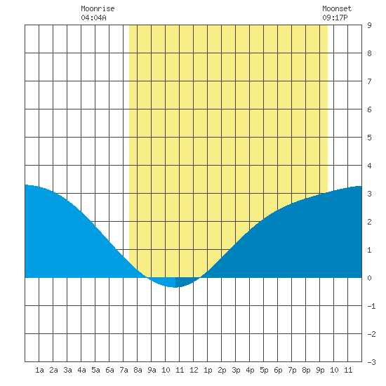 Finch Cove tide chart for Wednesday, August 24, 2022