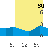 Finch Cove tide chart for Tuesday, August 30, 2022