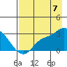 Finch Cove tide chart for Sunday, August 7, 2022