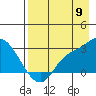 Finch Cove tide chart for Tuesday, August 9, 2022