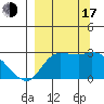 Finch Cove tide chart for Saturday, September 17, 2022