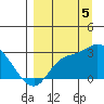 Finch Cove tide chart for Monday, September 5, 2022