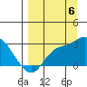 Finch Cove tide chart for Tuesday, September 6, 2022