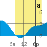 Finch Cove tide chart for Thursday, September 8, 2022