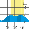 Finch Cove tide chart for Tuesday, October 11, 2022