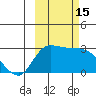 Finch Cove tide chart for Saturday, October 15, 2022