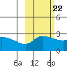 Finch Cove tide chart for Saturday, October 22, 2022