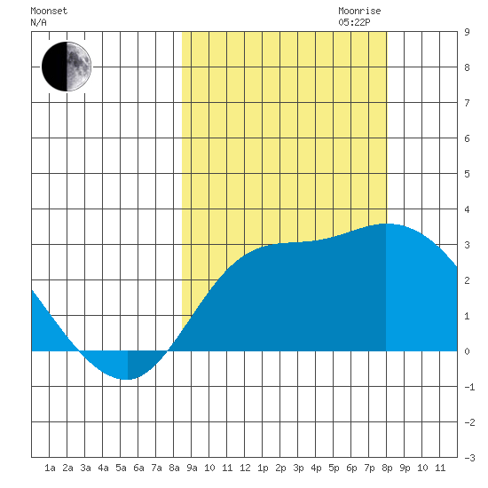 Finch Cove tide chart for Sunday, October 2, 2022