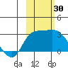 Finch Cove tide chart for Sunday, October 30, 2022