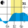 Finch Cove tide chart for Monday, October 31, 2022