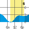 Finch Cove tide chart for Thursday, October 6, 2022