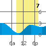Finch Cove tide chart for Friday, October 7, 2022