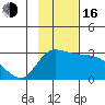 Finch Cove tide chart for Wednesday, November 16, 2022