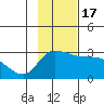 Finch Cove tide chart for Thursday, November 17, 2022