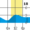 Finch Cove tide chart for Friday, November 18, 2022