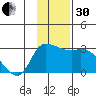 Finch Cove tide chart for Wednesday, November 30, 2022