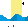 Finch Cove tide chart for Friday, November 4, 2022