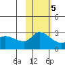 Finch Cove tide chart for Saturday, November 5, 2022