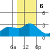 Finch Cove tide chart for Sunday, November 6, 2022