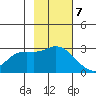 Finch Cove tide chart for Monday, November 7, 2022