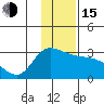 Finch Cove tide chart for Thursday, December 15, 2022