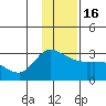 Finch Cove tide chart for Friday, December 16, 2022