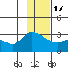 Finch Cove tide chart for Saturday, December 17, 2022