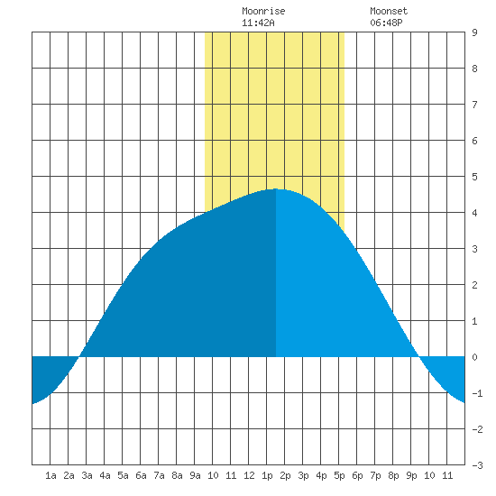 Finch Cove tide chart for Saturday, December 24, 2022