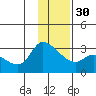 Finch Cove tide chart for Friday, December 30, 2022