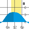Finch Cove tide chart for Thursday, December 8, 2022