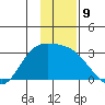 Finch Cove tide chart for Friday, December 9, 2022