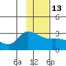 Finch Cove tide chart for Friday, January 13, 2023