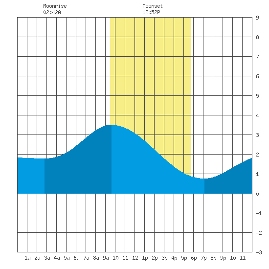 Finch Cove tide chart for Sunday, January 15, 2023