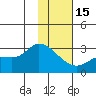 Finch Cove tide chart for Sunday, January 15, 2023