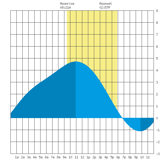 Finch Cove tide chart for Thursday, January 19, 2023