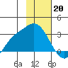 Finch Cove tide chart for Friday, January 20, 2023