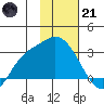 Finch Cove tide chart for Saturday, January 21, 2023