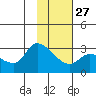Finch Cove tide chart for Friday, January 27, 2023