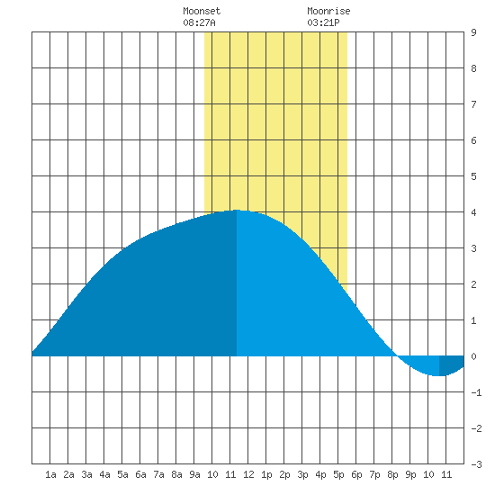 Finch Cove tide chart for Wednesday, January 4, 2023