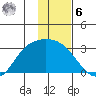 Finch Cove tide chart for Friday, January 6, 2023