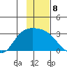 Finch Cove tide chart for Sunday, January 8, 2023