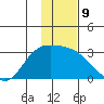 Finch Cove tide chart for Monday, January 9, 2023