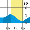 Finch Cove tide chart for Sunday, February 12, 2023