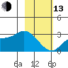 Finch Cove tide chart for Monday, February 13, 2023