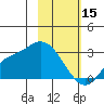 Finch Cove tide chart for Wednesday, February 15, 2023