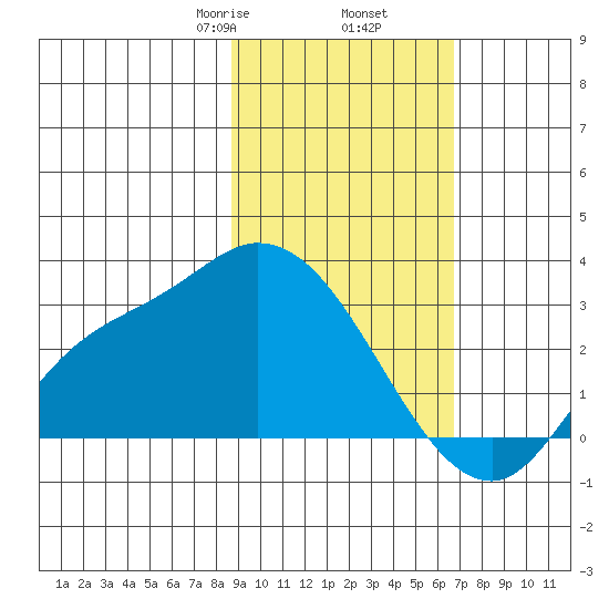 Finch Cove tide chart for Thursday, February 16, 2023
