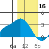 Finch Cove tide chart for Thursday, February 16, 2023