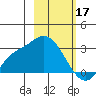 Finch Cove tide chart for Friday, February 17, 2023