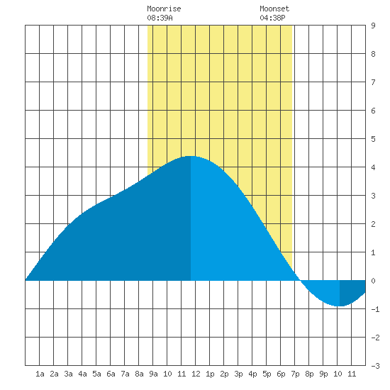 Finch Cove tide chart for Saturday, February 18, 2023