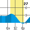 Finch Cove tide chart for Monday, February 27, 2023